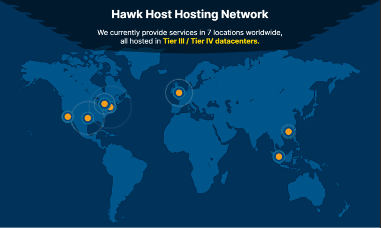 Hawk Host Review 2026: 9 Pros & 4 Cons [We Tested It]