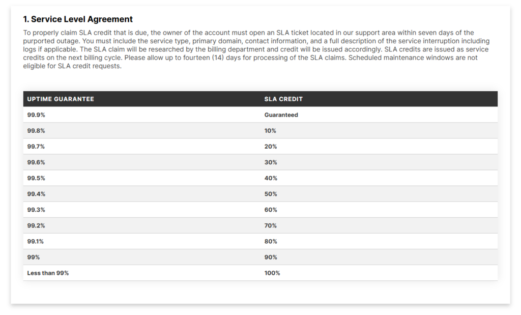 Hawk Host SLA credits